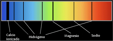 Espectro de absorción
