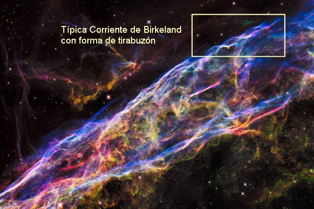Universo Eléctrico. Corriente de Birkeland
