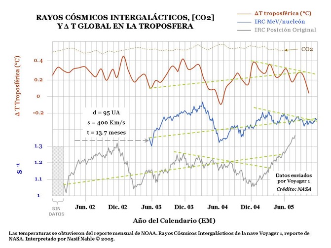 Rayos cósmicos intergalácticos
