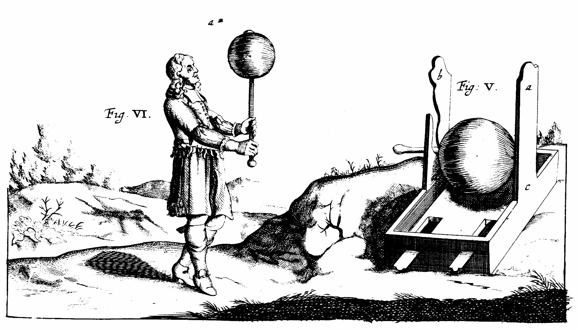 Experimento de atracción, repulsión y conducción eléctrica — Otto von Guericke (1672)