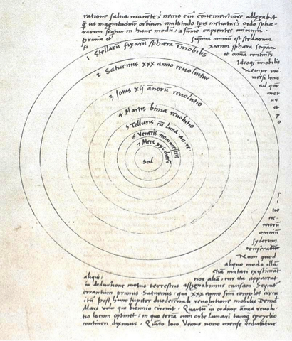 Dibujo de De revolutionibus orbium coelestium de Copérnico