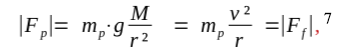 dv/dt = ds/dt · v/r
