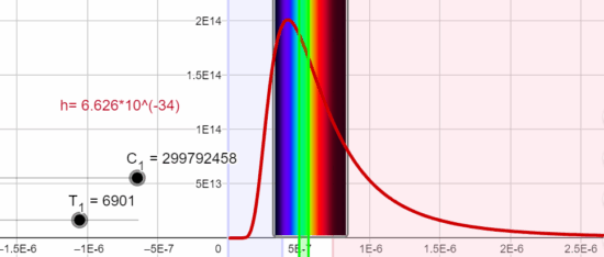 Curva de Planck del Sol con valores estándar de c y h