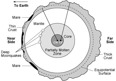 Corteza lunar