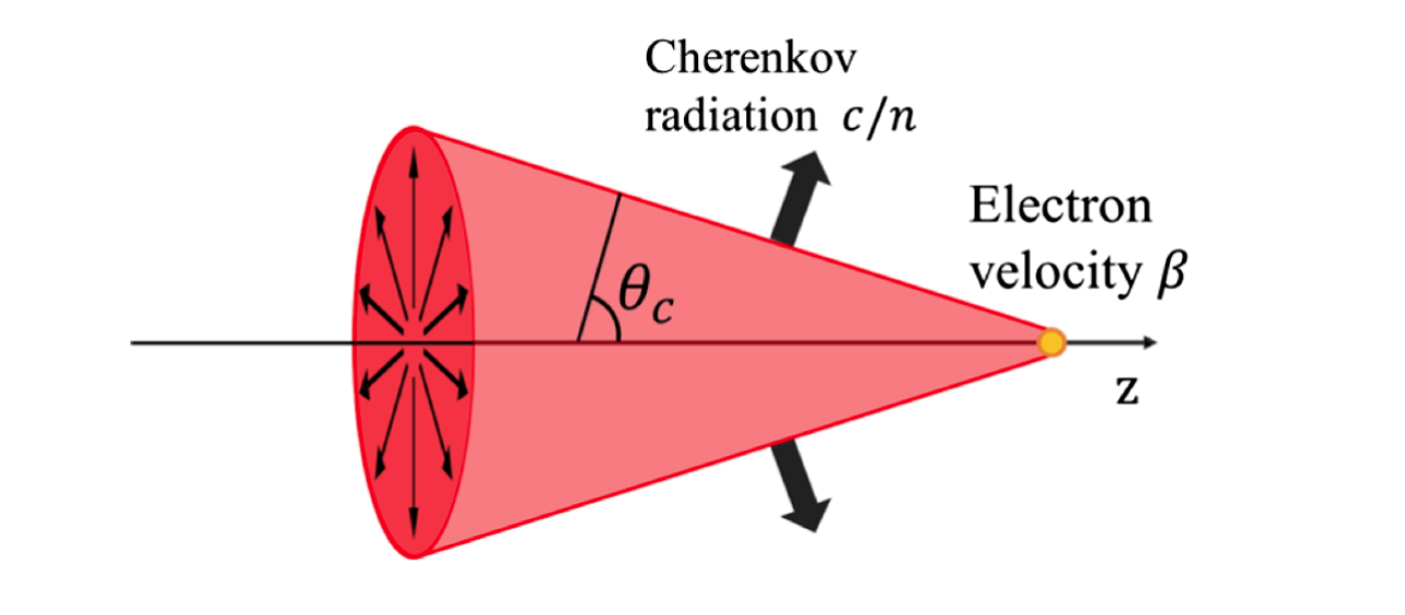 Radiación de Cherenkov en un detector de neutrinos