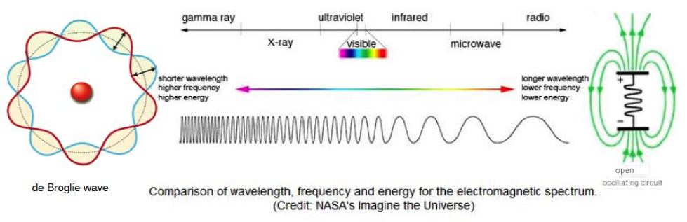 Espectro electromagnético