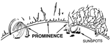 Protuberancia solar