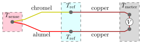Circuito de un termopar tipo K con voltímetro y temperatura