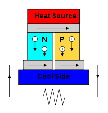 Diagrama de un generador termoeléctrico
