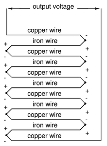 Diagrama de un termopar múltiple
