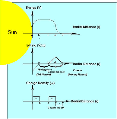 Sol Eléctrico
