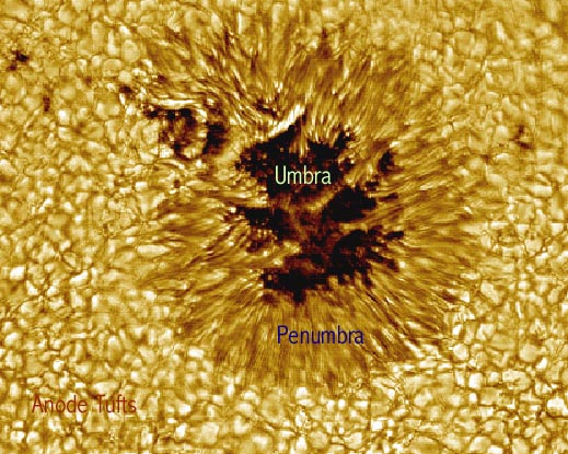 Mancha solar